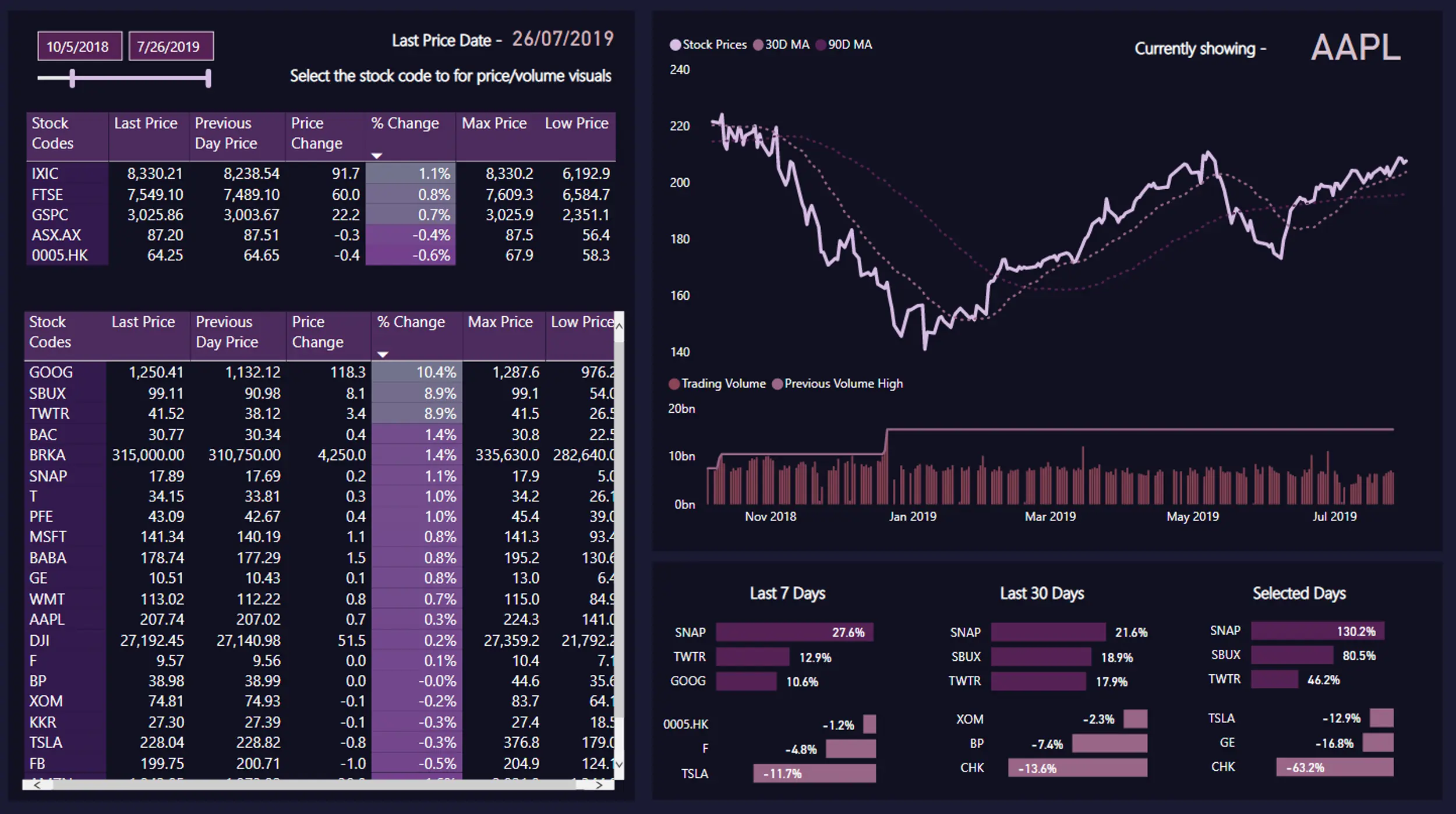 Real-time stock market data analytics pipeline on AWS